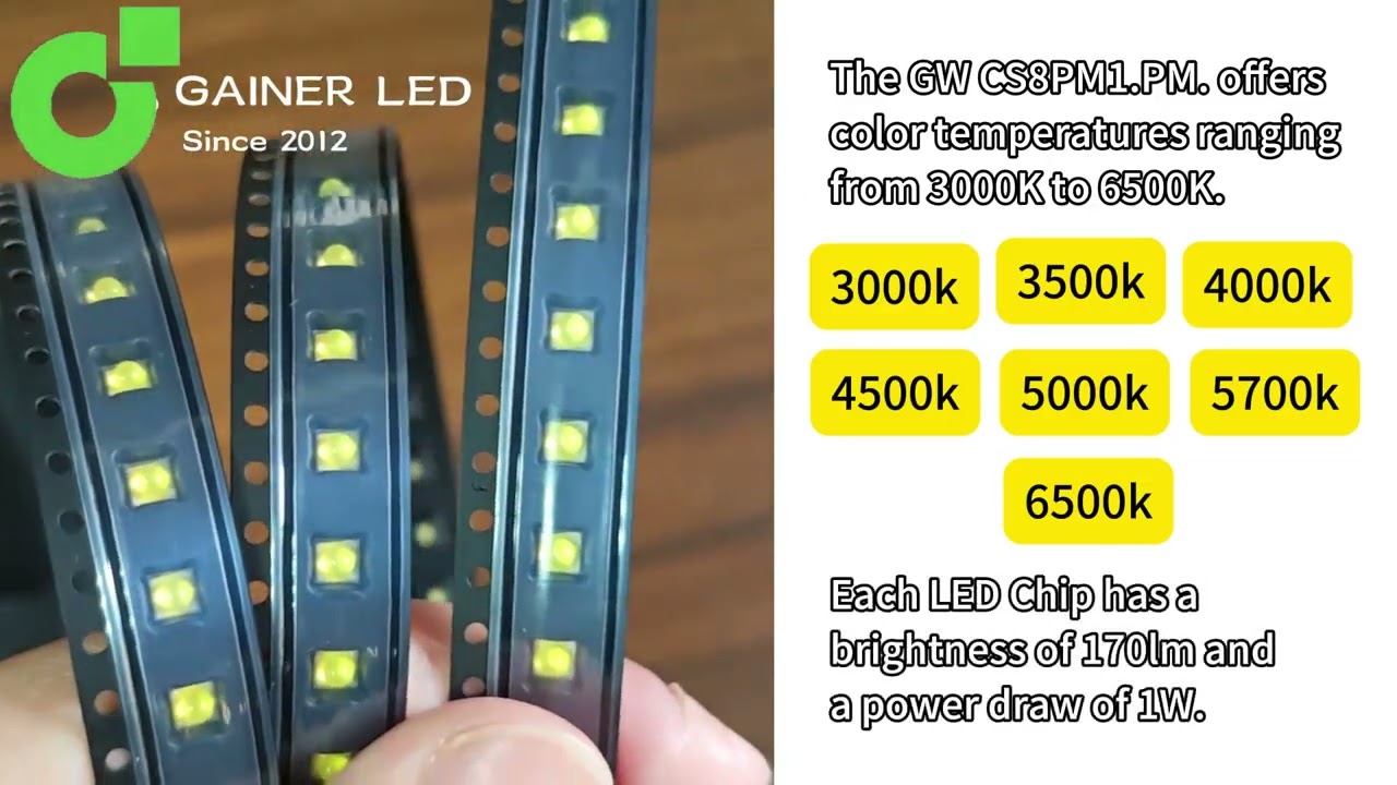 OSRAM OSLON SSL series GW CS8PM1.PM.