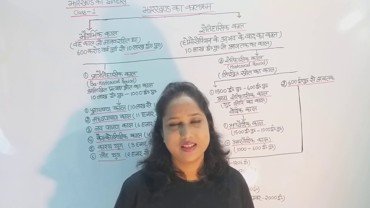 #JSSCCGL #JPSC History of Jharkhand (introduction class) (class-1)