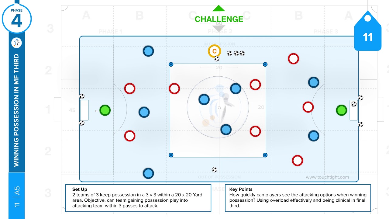 Theme 11: Winning Possession In The Midfield Third (11-P5)