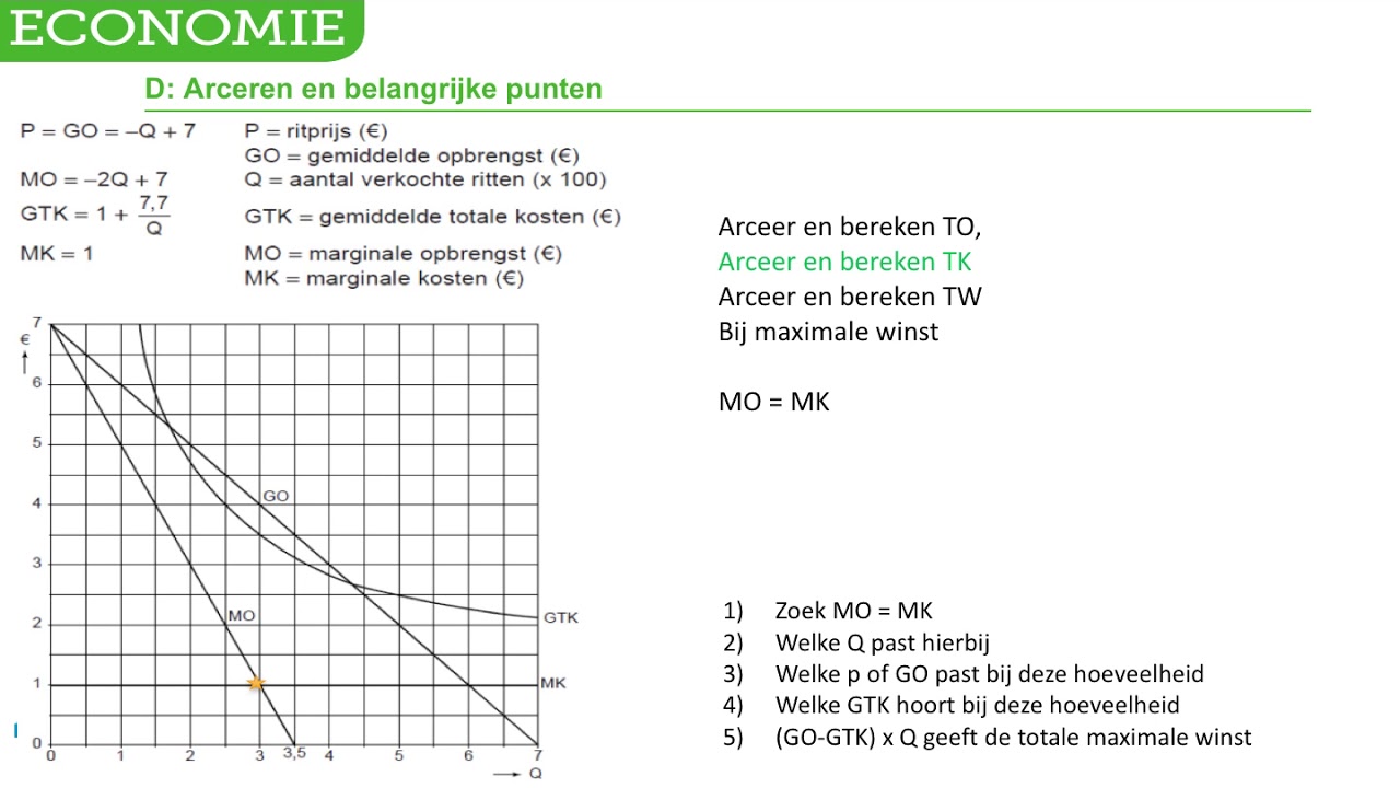 M3 Arceren maximale winst : maximale omzet
