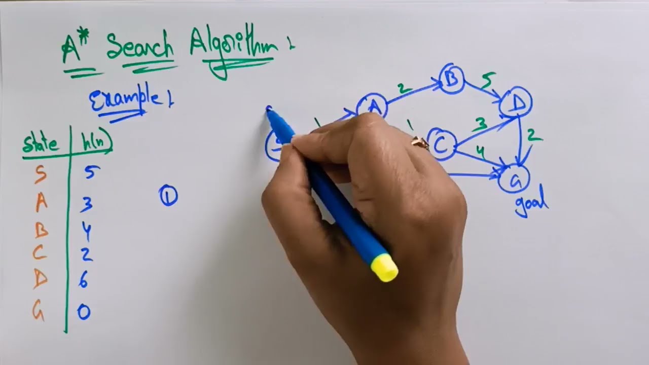 A Star algorithm | Example | Informed search | AI | Artificial intelligence | Lec-21 | Bhanu Priya