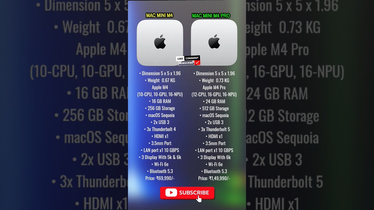 Apple mac mini m4 vs m4 pro - Comparison! #applemac #apple #macminim4 #macchanger