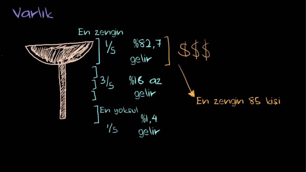 Küresel Eşitsizlik (Sosyoloji / Sosyal Eşitsizlik)