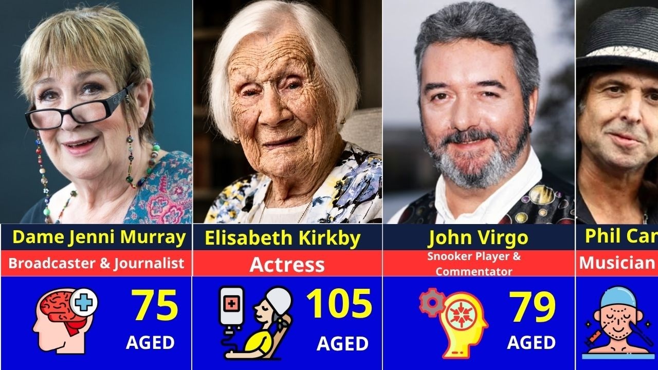 British Celebrities Who Died in the Last Few Months 2026 &ndash; Some Will Shock You