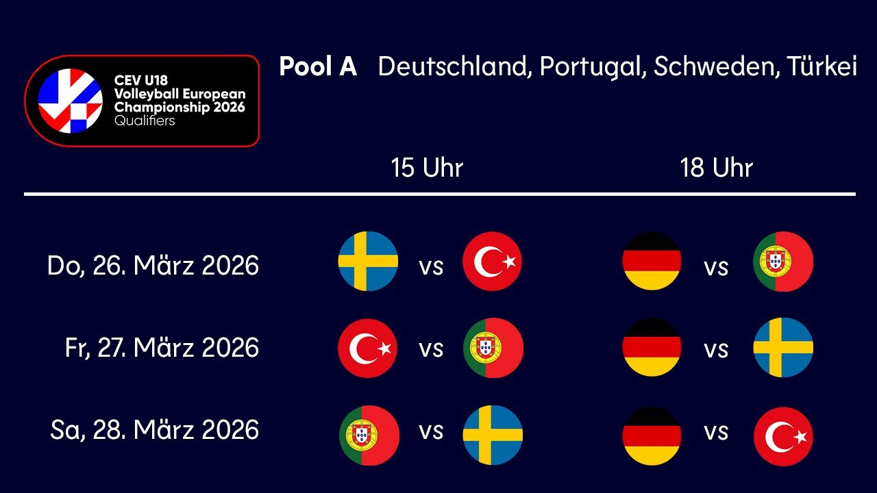 CEV Eurovolley Qualifier | GER vs. TUR