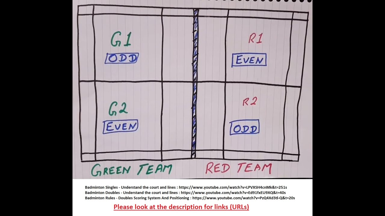 Badminton Rules - Doubles Scoring System And Positioning - Easy Way. #badminton #badmintonrules