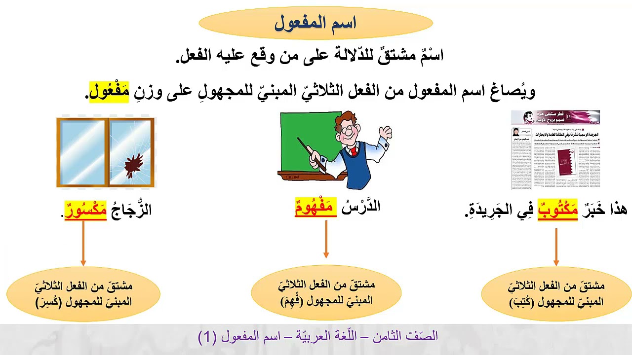 الصف الثامن   اللغة العربية   اسم المفعول   ج1