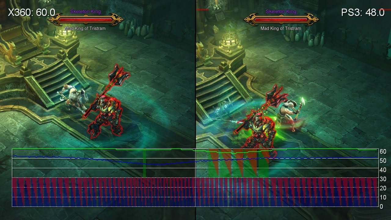 Diablo 3: Xbox 360 vs. PlayStation 3 Frame-Rate Tests