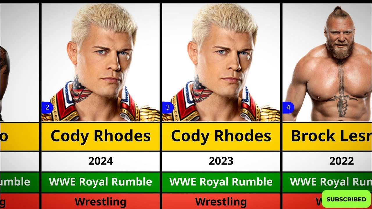 Top Best WWE Royal Rumble Winner Of All Time ( 1998 - 2025 )