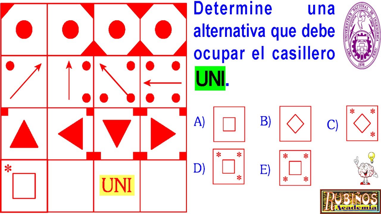 Examen Admisión a la Universidad UNI Ingeniería Psicotécnico Secuencias Gráficas Solucionario