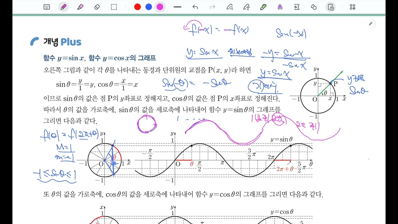 삼각함수의 그래프 개념설명 및 필수예제풀이