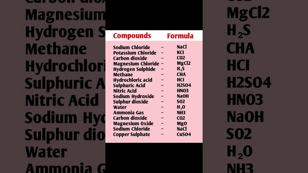 Chemicals Compound and their Formulas. #divine #education #learning #chemistry #compound #formula