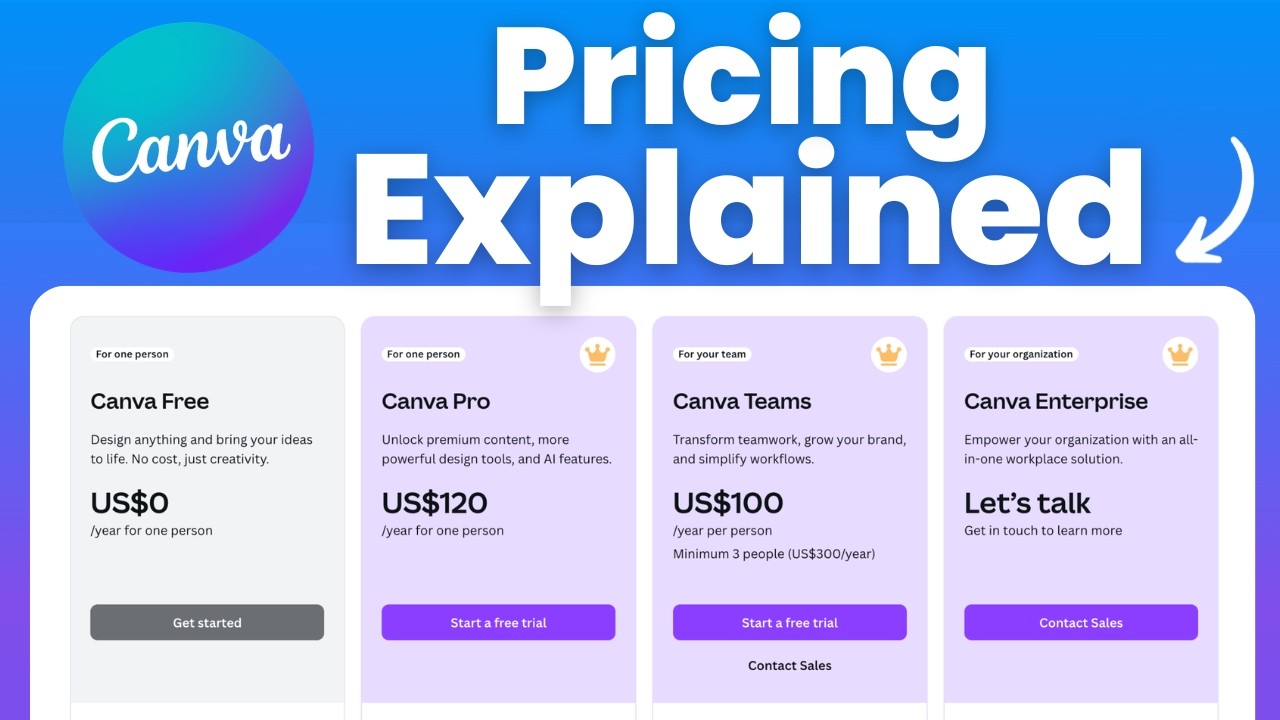 Canva Pricing 2026: Is Canva Pro Worth It? (Free vs Pro vs Teams)