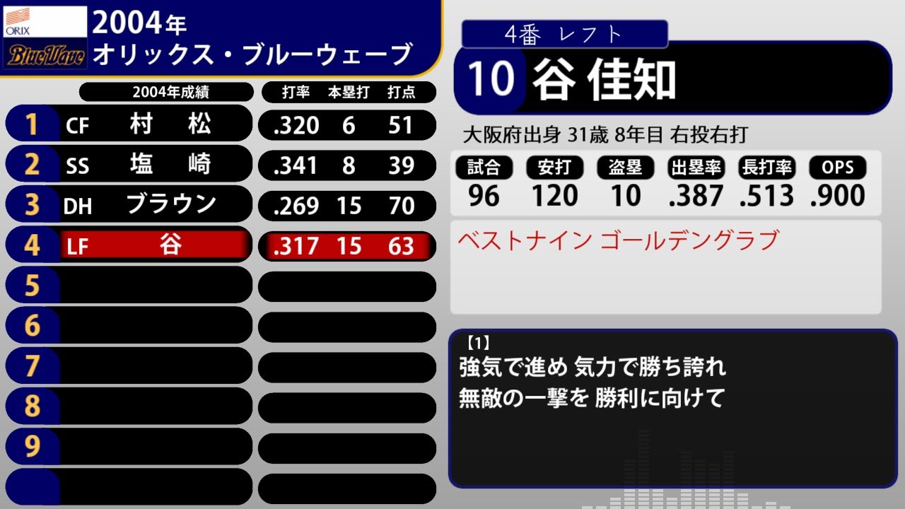2004年 オリックス・ブルーウェーブ 1-9+α