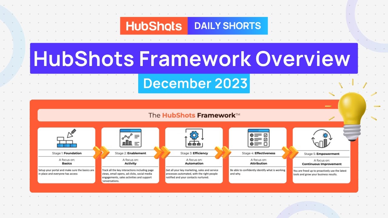 HubShots Framework Overview | December 2023