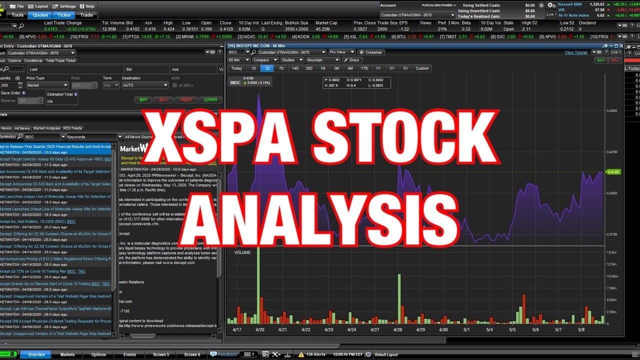 XSPA STOCK ANALYSIS