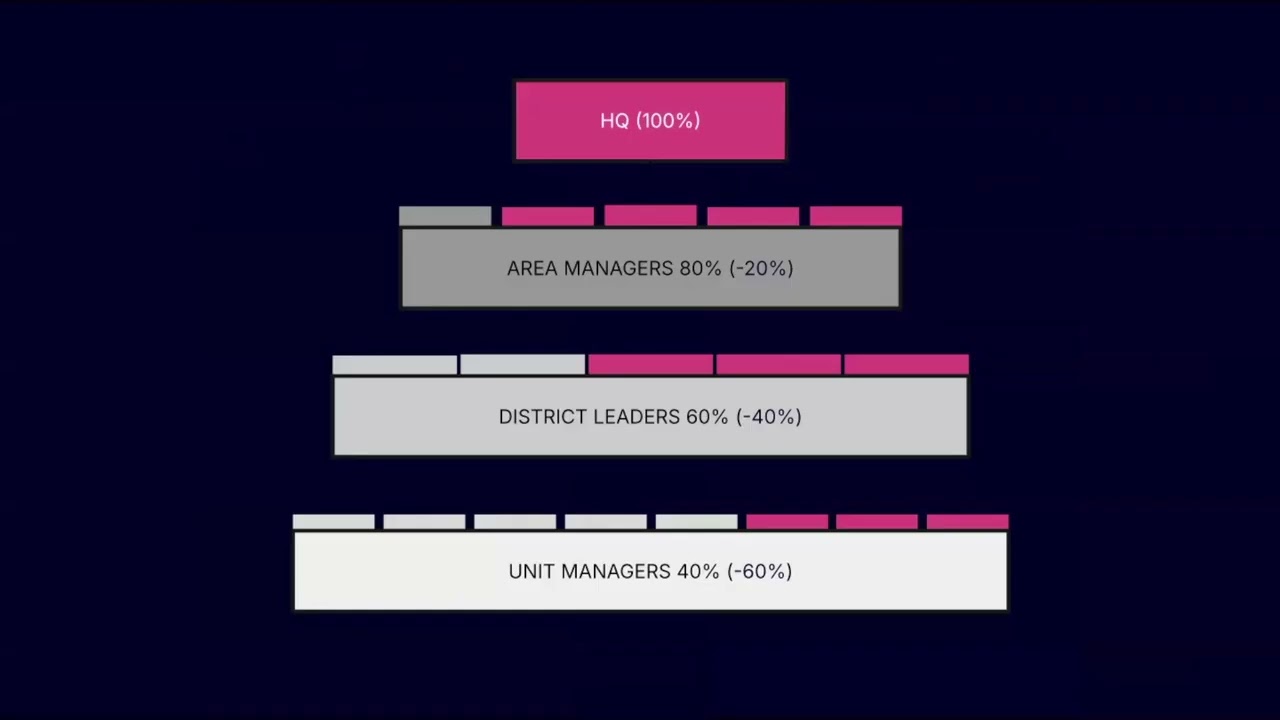 Turnover to Tenure: Retention Tactics for Frontline Success
