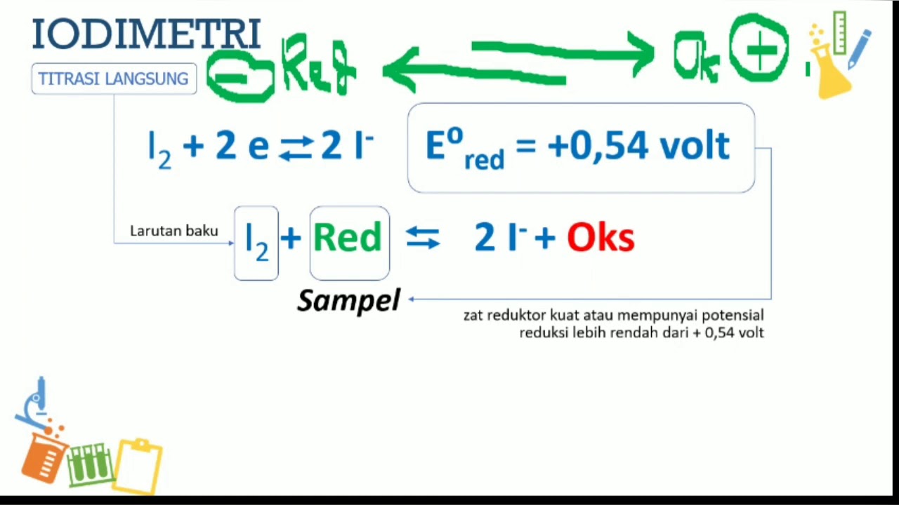Titrasi Reduksi Oksidasi Part 2: Iodimetri