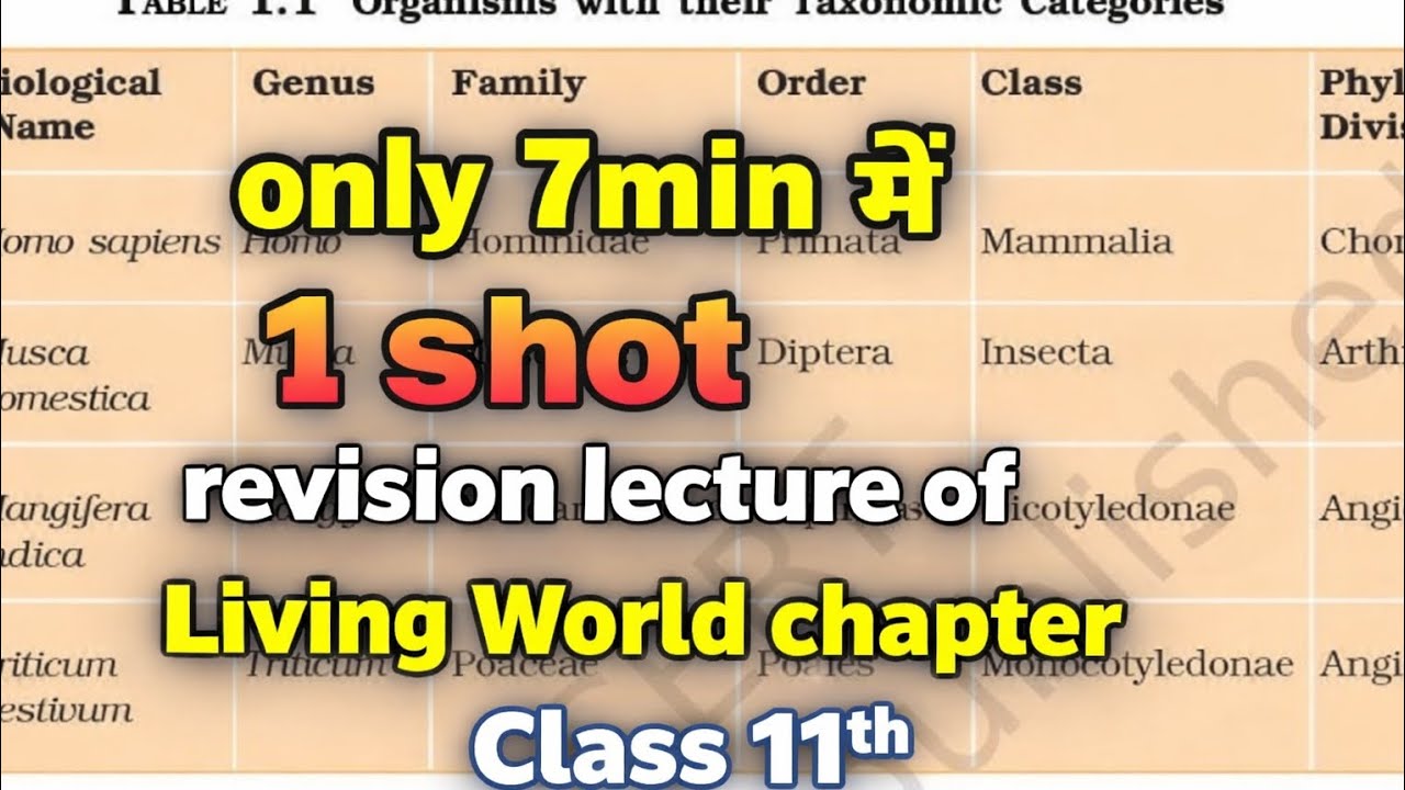 #school exam or for neet cuet IISER niser army nursing assistant etc🔥🔥🔥😮