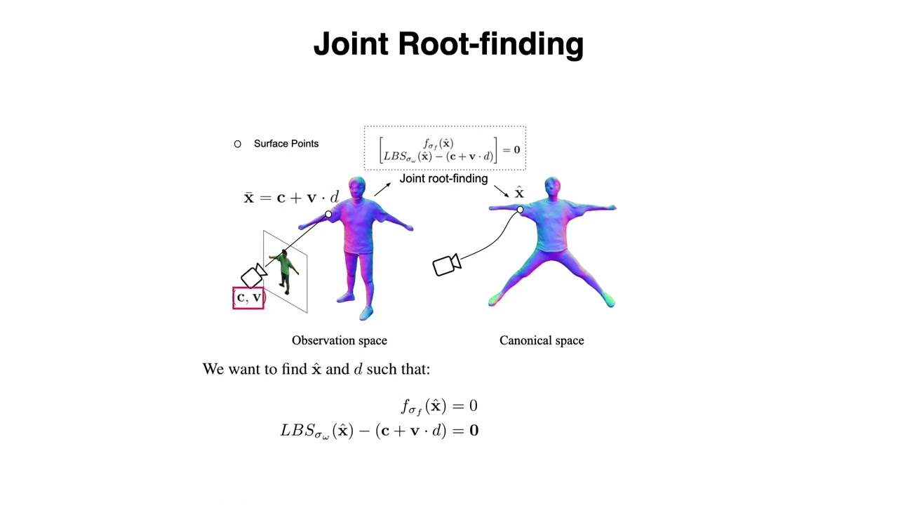 ARAH: Animatable Volume Rendering of Articulated Human SDFs