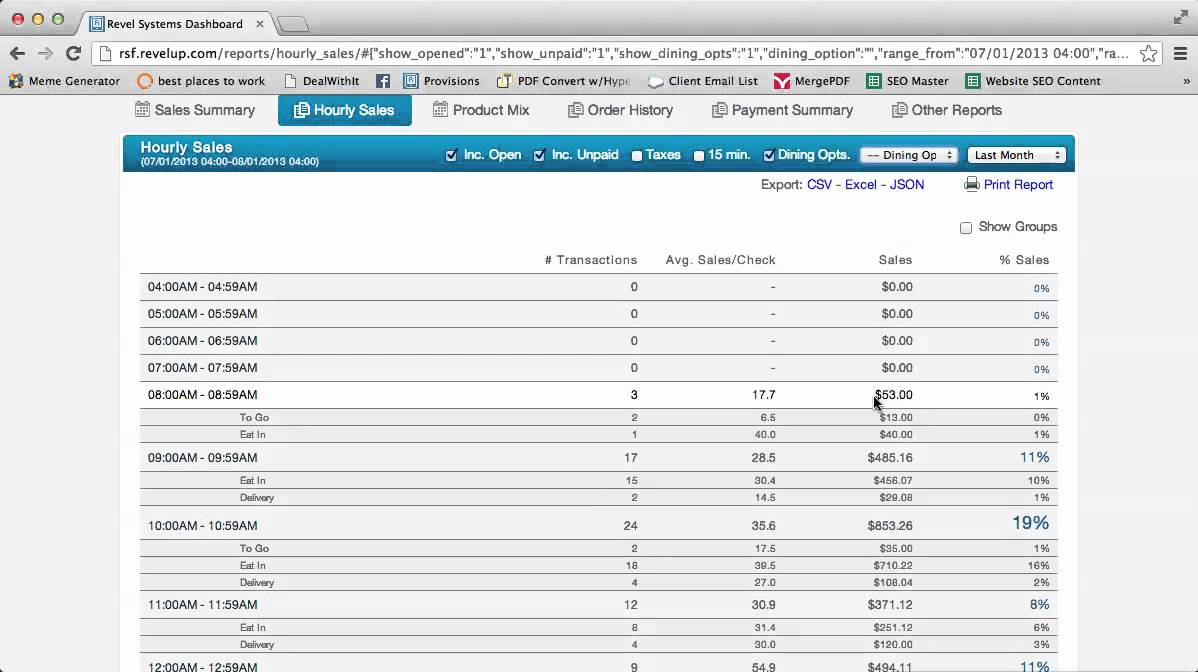 Revel Reporting - Hourly Sales