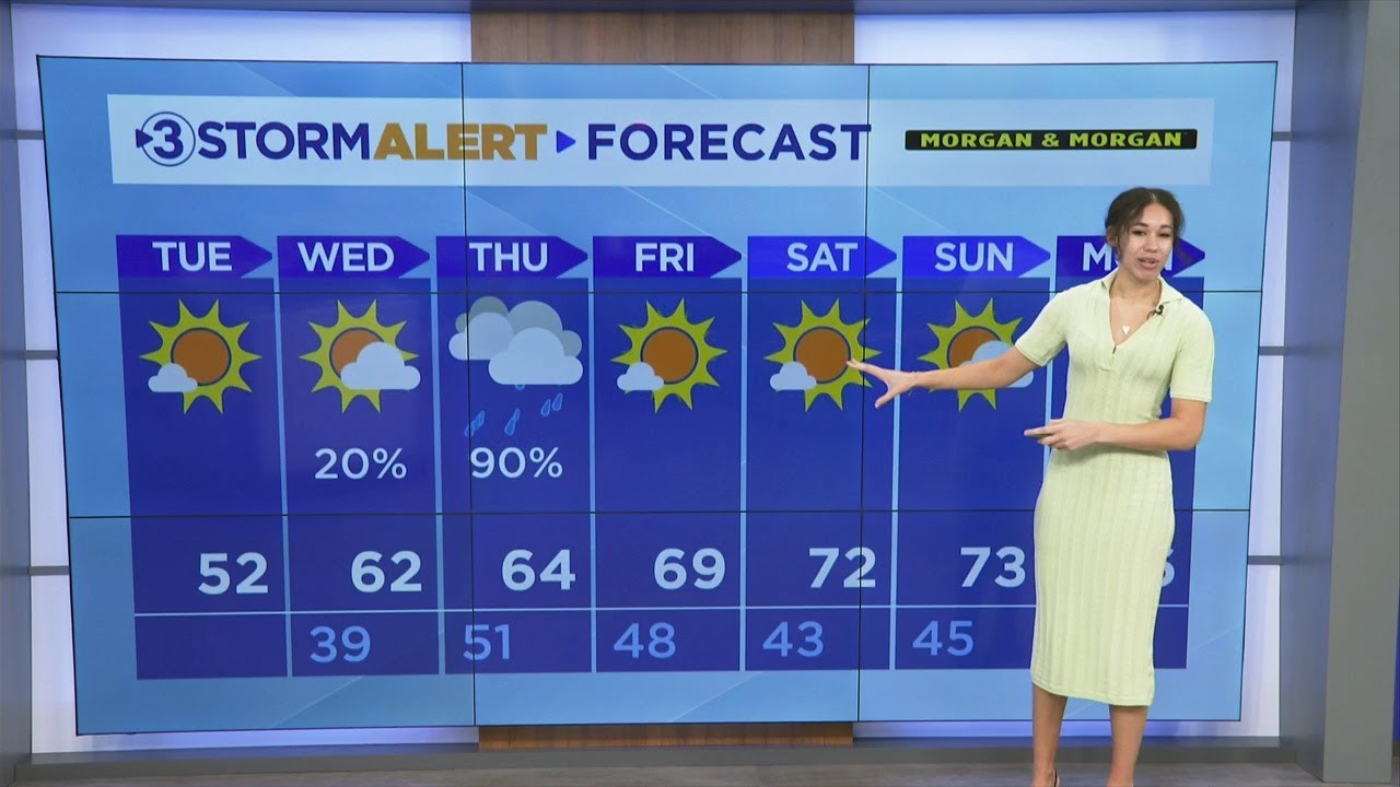Hannah Skye's midday weather