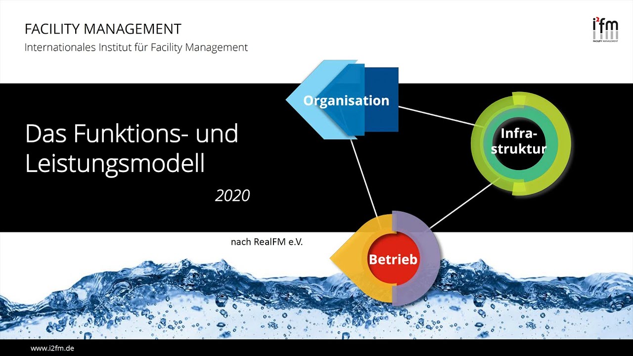 I2FM | BETRIEB | Web-Seminar: Funktions- und Leistungsmodell