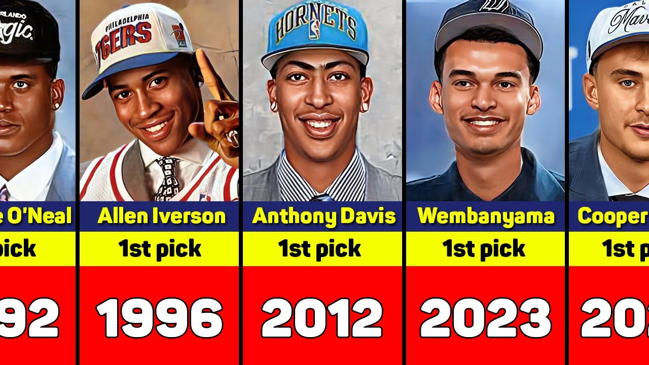 NBA Draft 1st Picks Every Year 1947-2025. Cooper Flagg