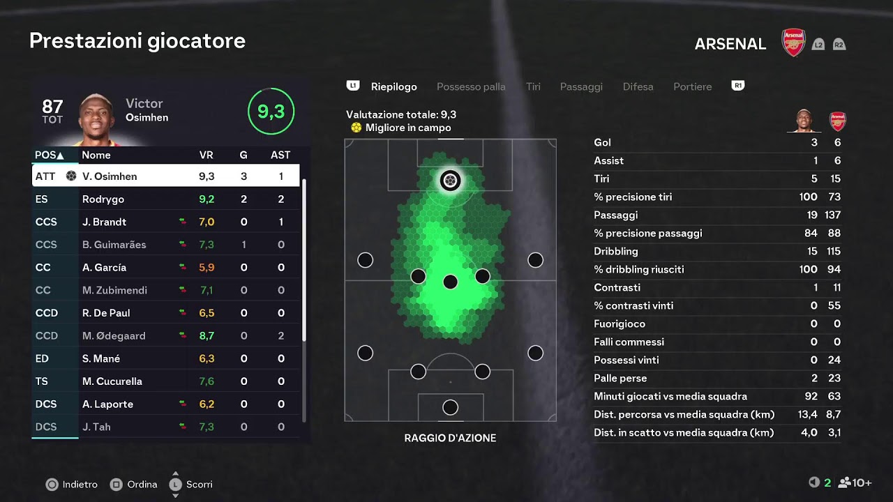 Div1 napoli arsenal