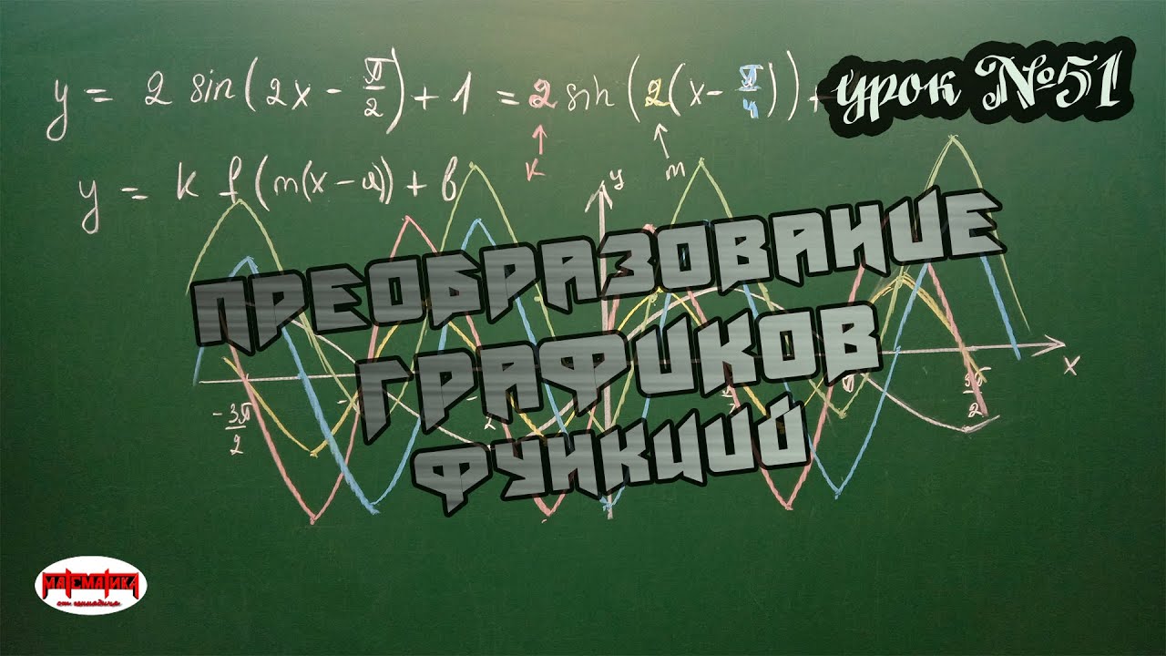 Преобразование графиков функций. Растяжение, сжатие, параллельный перенос…