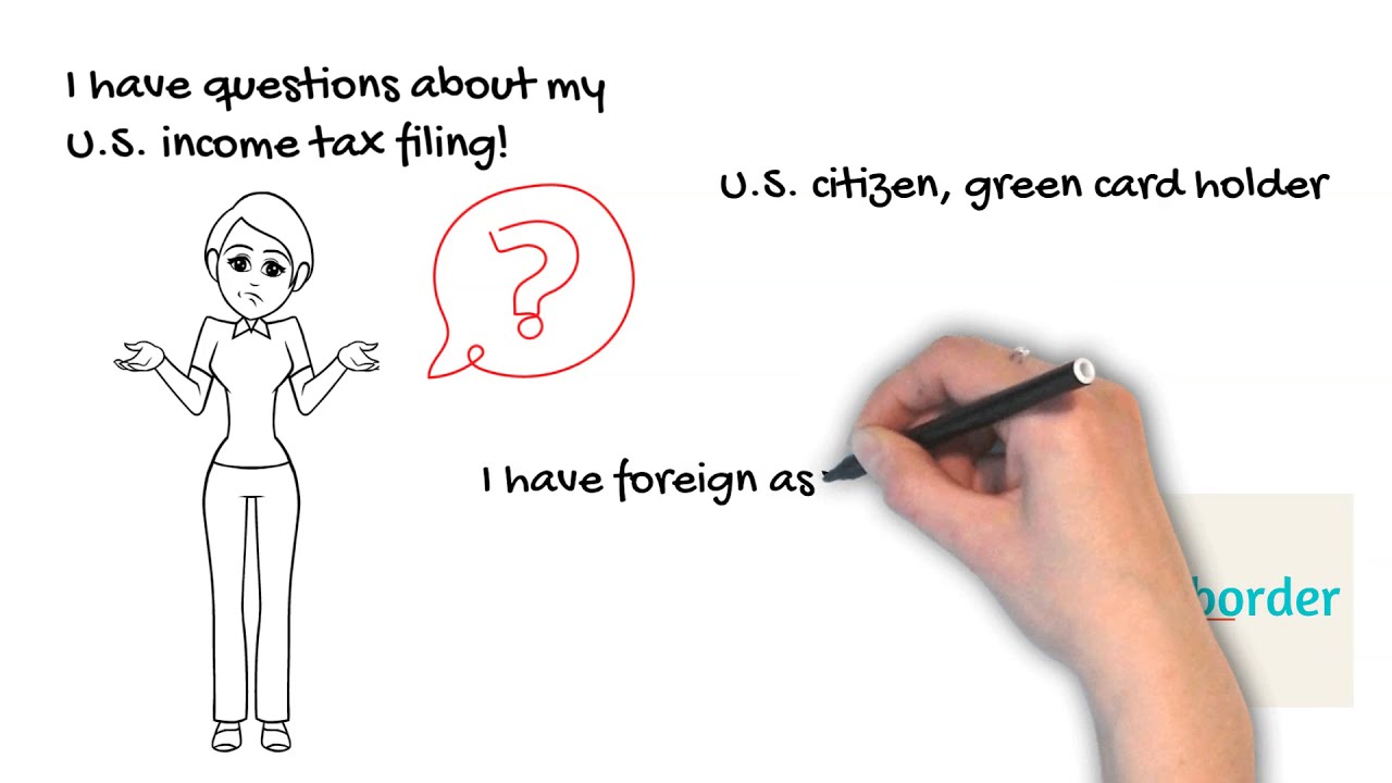 US Tax FBAR and Form 8938 Reporting