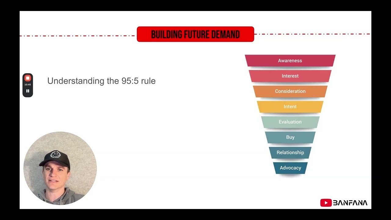 Part 1: Why YouTube Ads? A Guide On How To Think About YouTube Ads