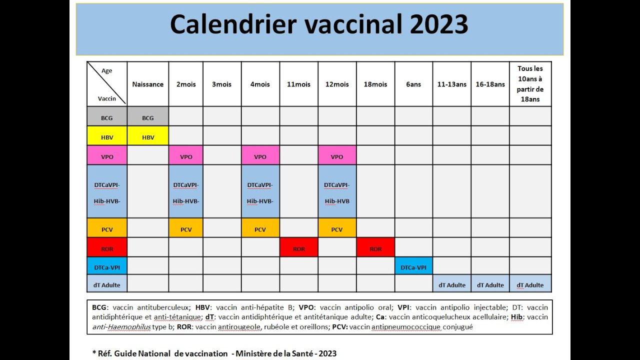 La vaccination et le calendrier vaccinal algerien 2023. التطعيم في الجزائر
