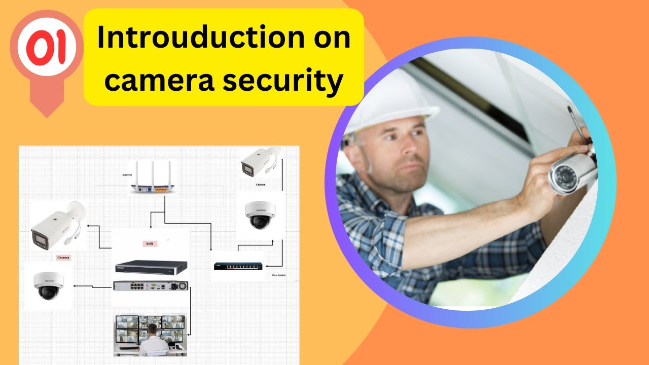 01 introuduction on camera security