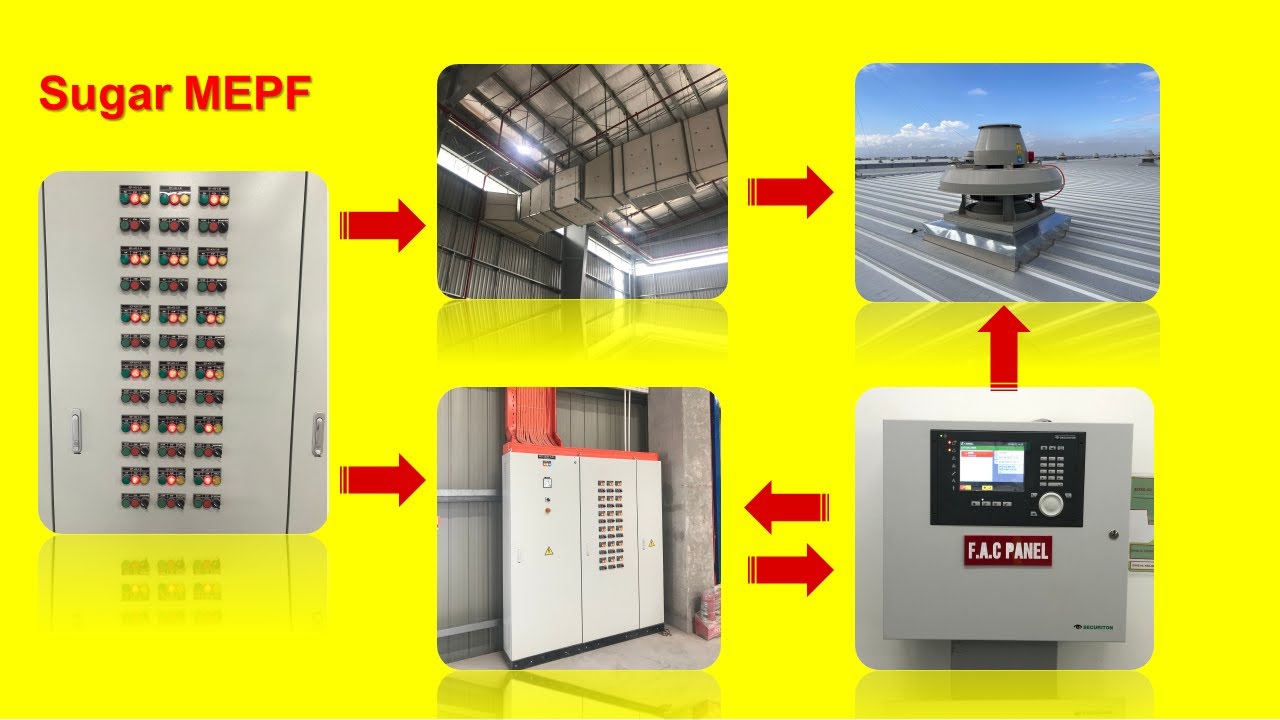Giao tiếp hệ thống quạt h&uacute;t kh&oacute;i với hệ thống b&aacute;o ch&aacute;y | Sugar MEPF