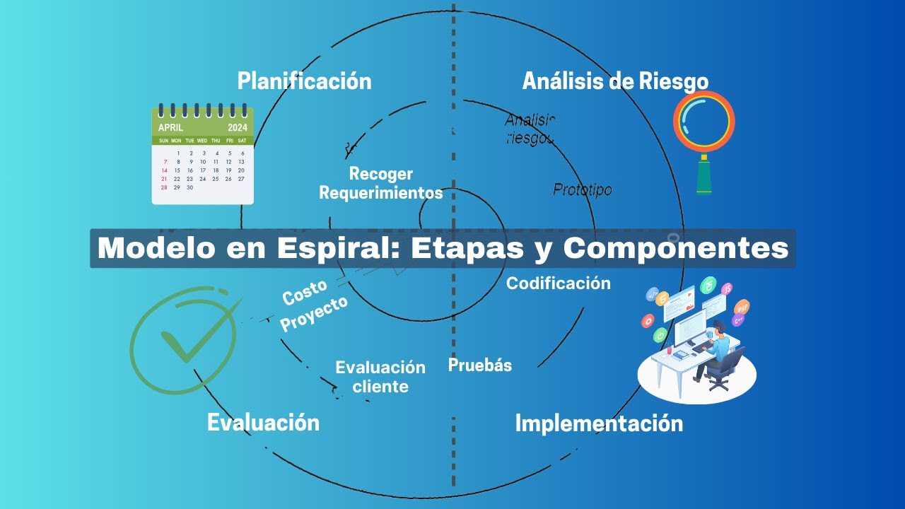 Clase magistral: ¿Qué Es El Modelo En Espiral?