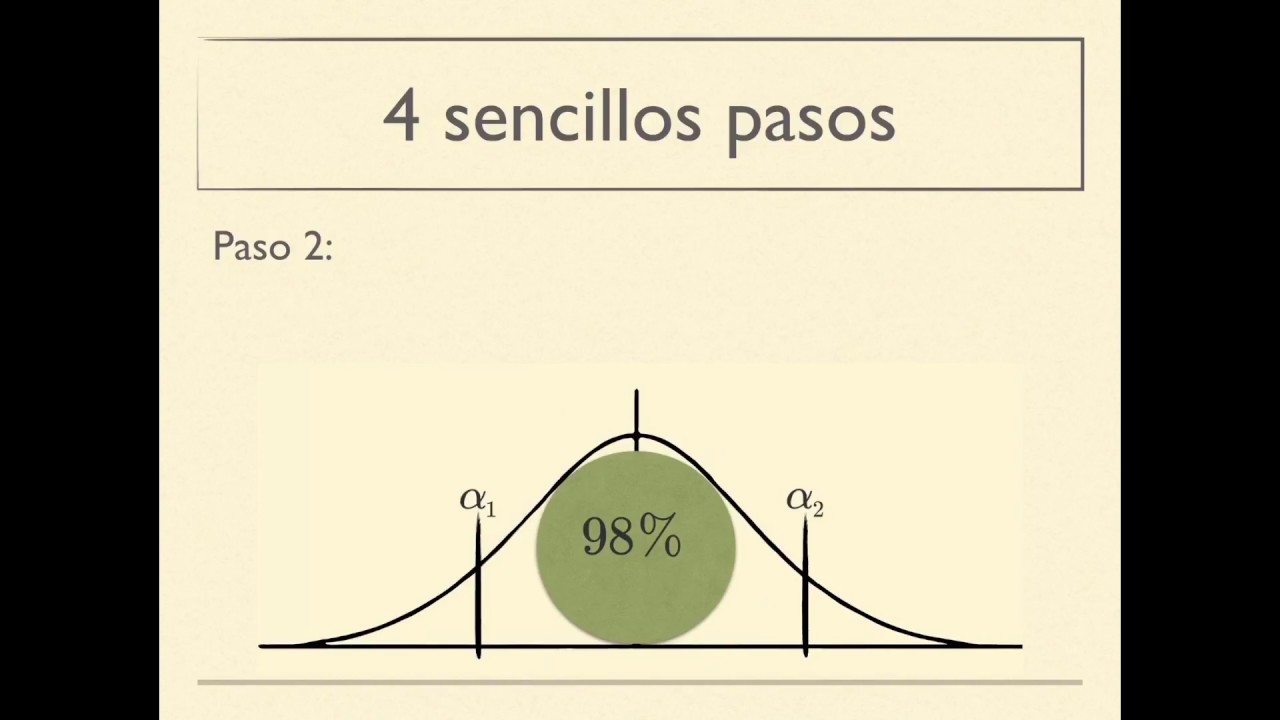 T de Student (Teor&iacute;a)