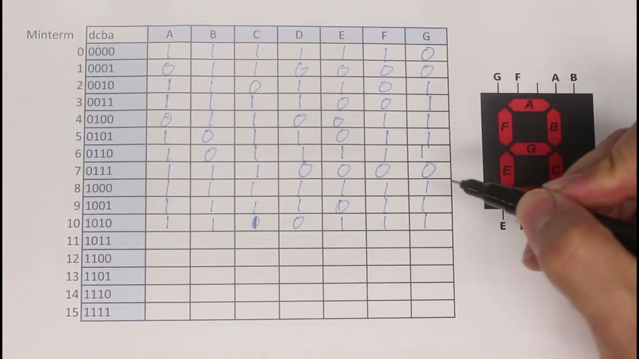 Programming Atmel PLDs using WinCUPL and TL866II programmer