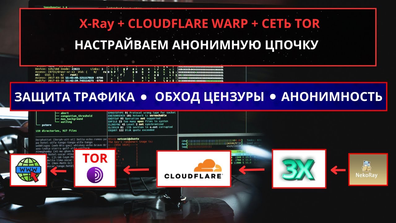 Тройная защита: XRay + Cloudflare WARP + TOR | Настройка и обзор