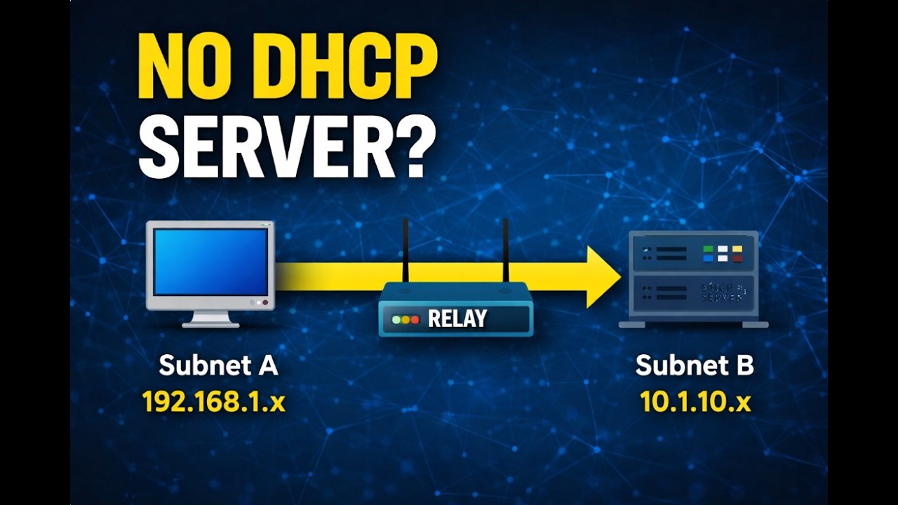 How DHCP Works Across Subnets (DHCP Relay Explained)