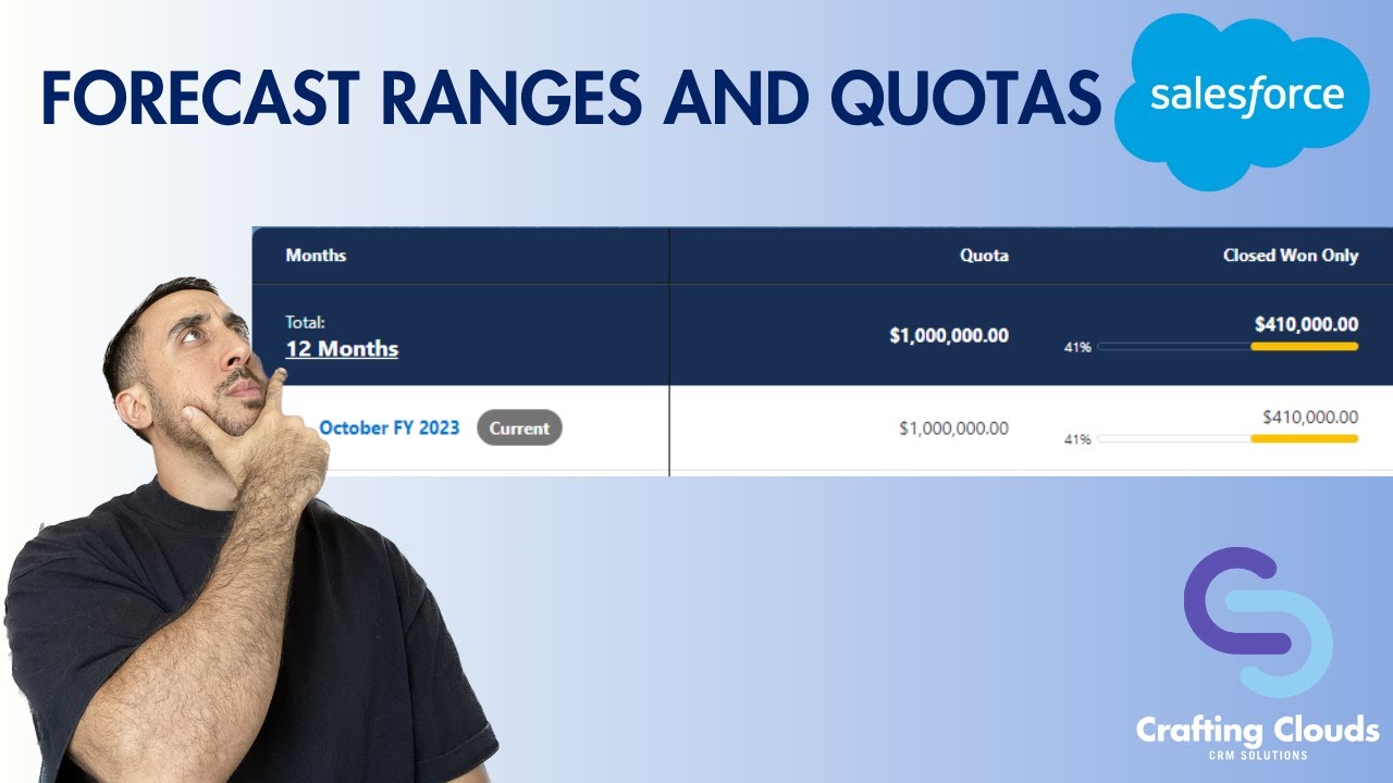 Salesforce: Forecast Ranges and Quotas