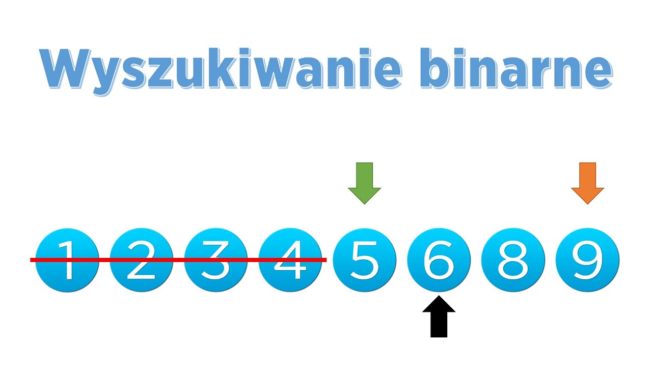 Algorytmy - Wyszukiwanie binarne (Teoria + implementacja) [Python]