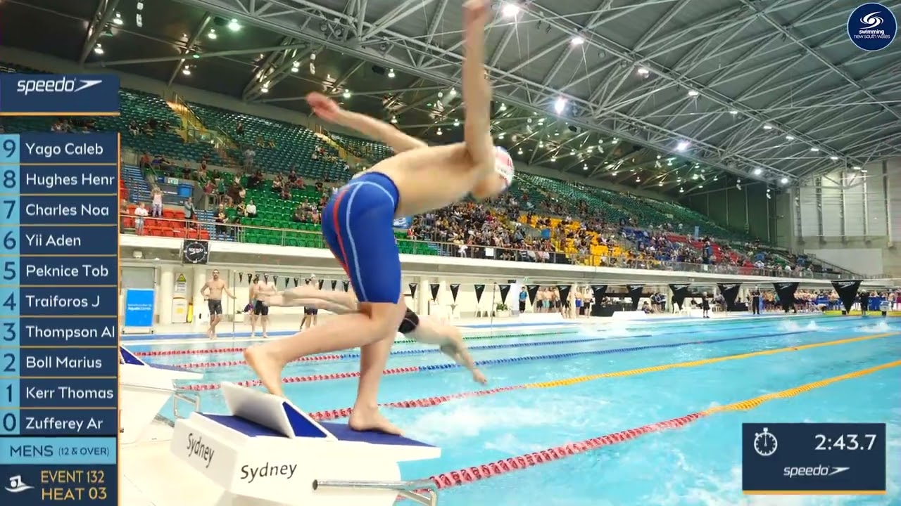 RACE RECAP | 2020 STATE AGE MENS 10X50 FREE RELAY