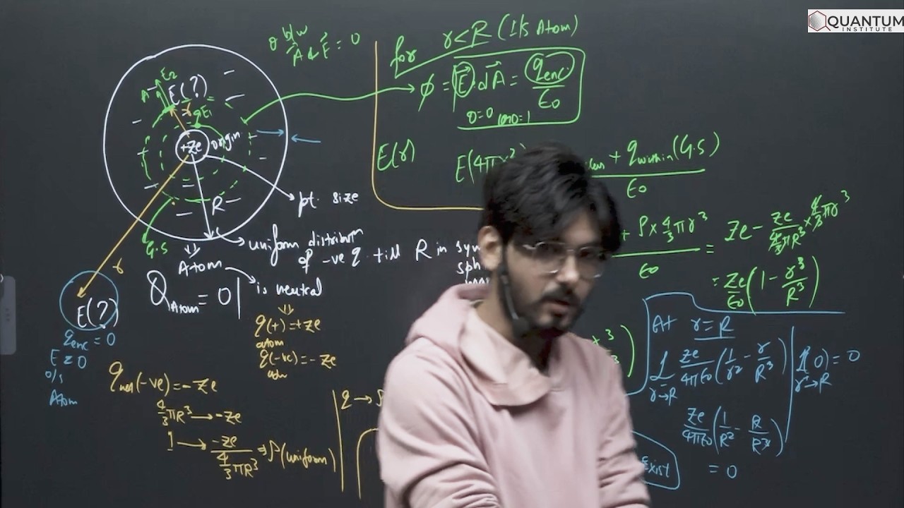 QUICK REVISION AND  NCERT EXAMPLES SOLVING CHAPTER 1 CLASS 12TH PHYSICS CBSE BOARDS