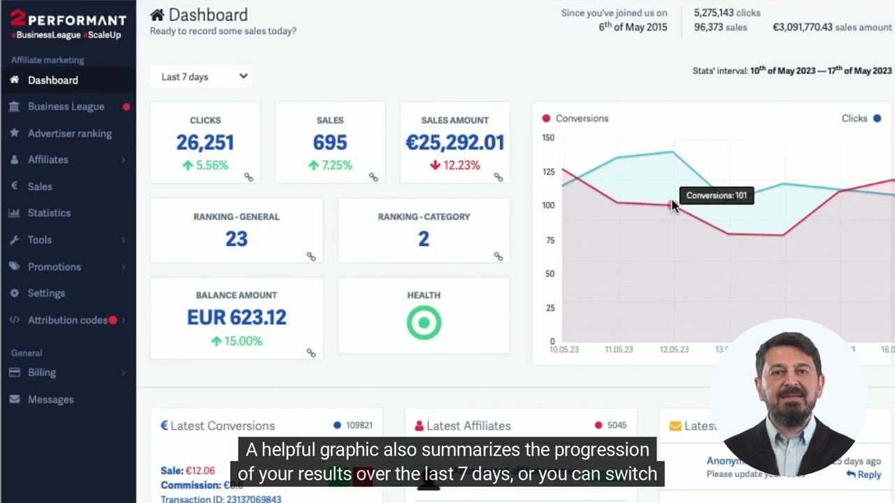 Affiliate Marketing Journey with 2Performant - Platform Dashboard