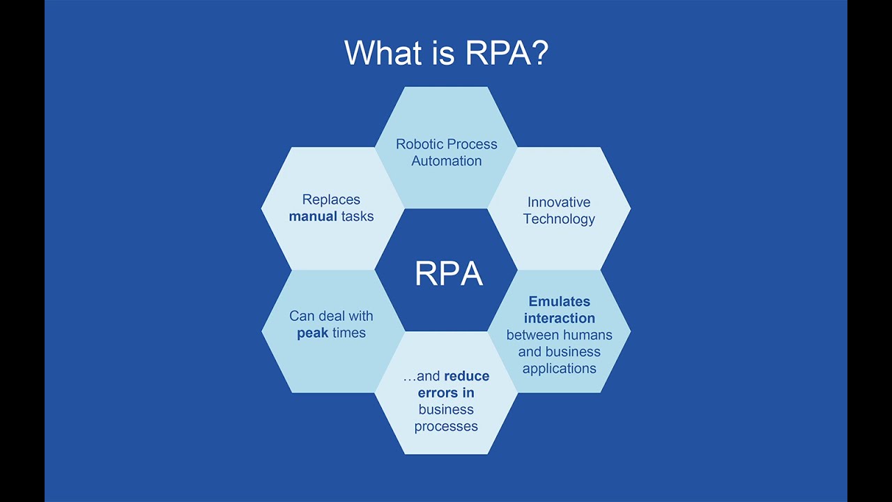 RPA Demo: Mix of Applications on One Business Process
