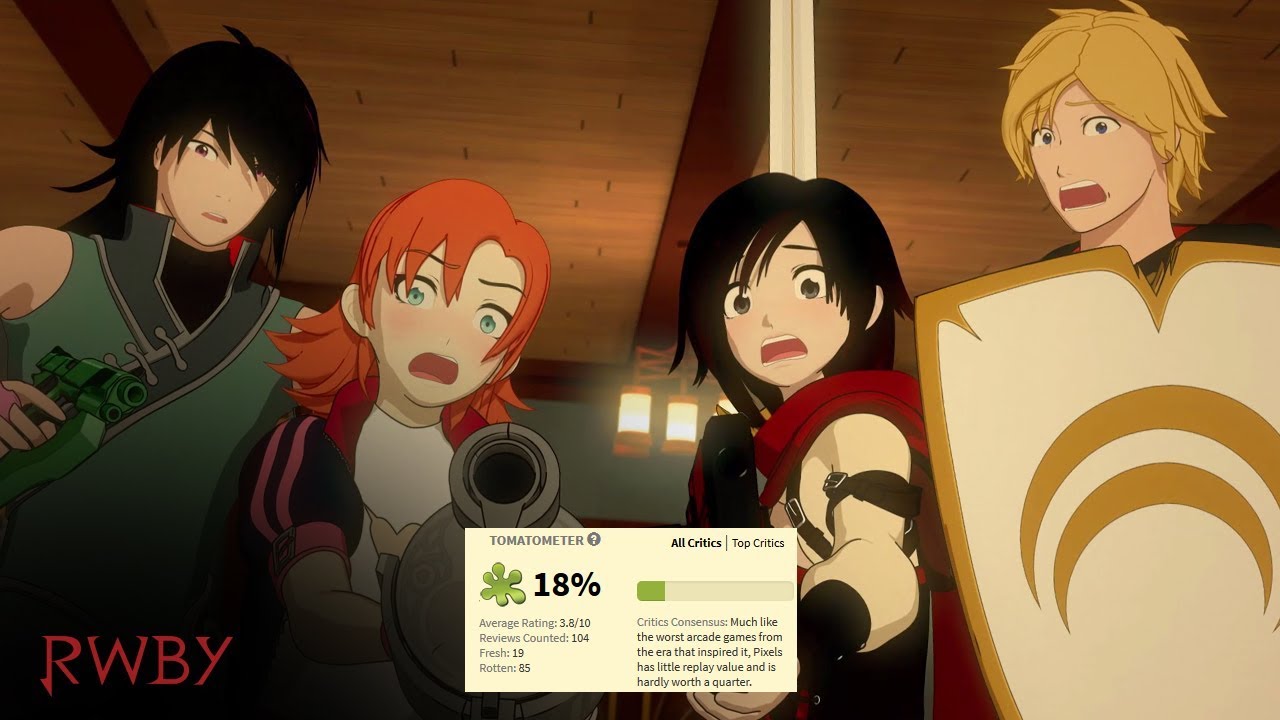 Is RWBY Volume 5 really the worst Volume?