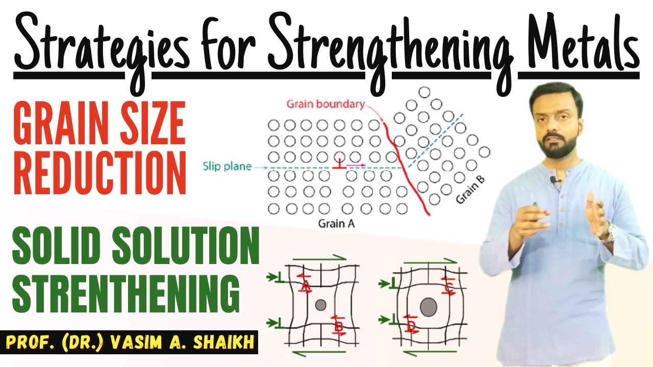 How to increase Strength of Metals | Grain Size Reduction | Solid Solution Strengthening