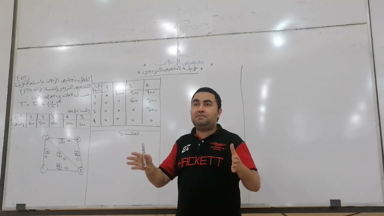 تخصيص الرحلات ( طريقة التخصيص التدريجي)