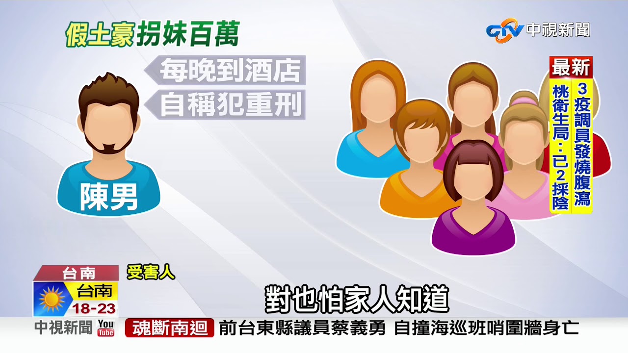 扯! 假土豪